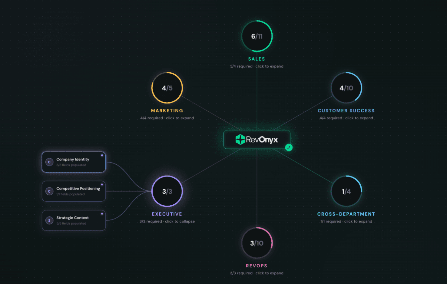 RevOnyx GTM context graph