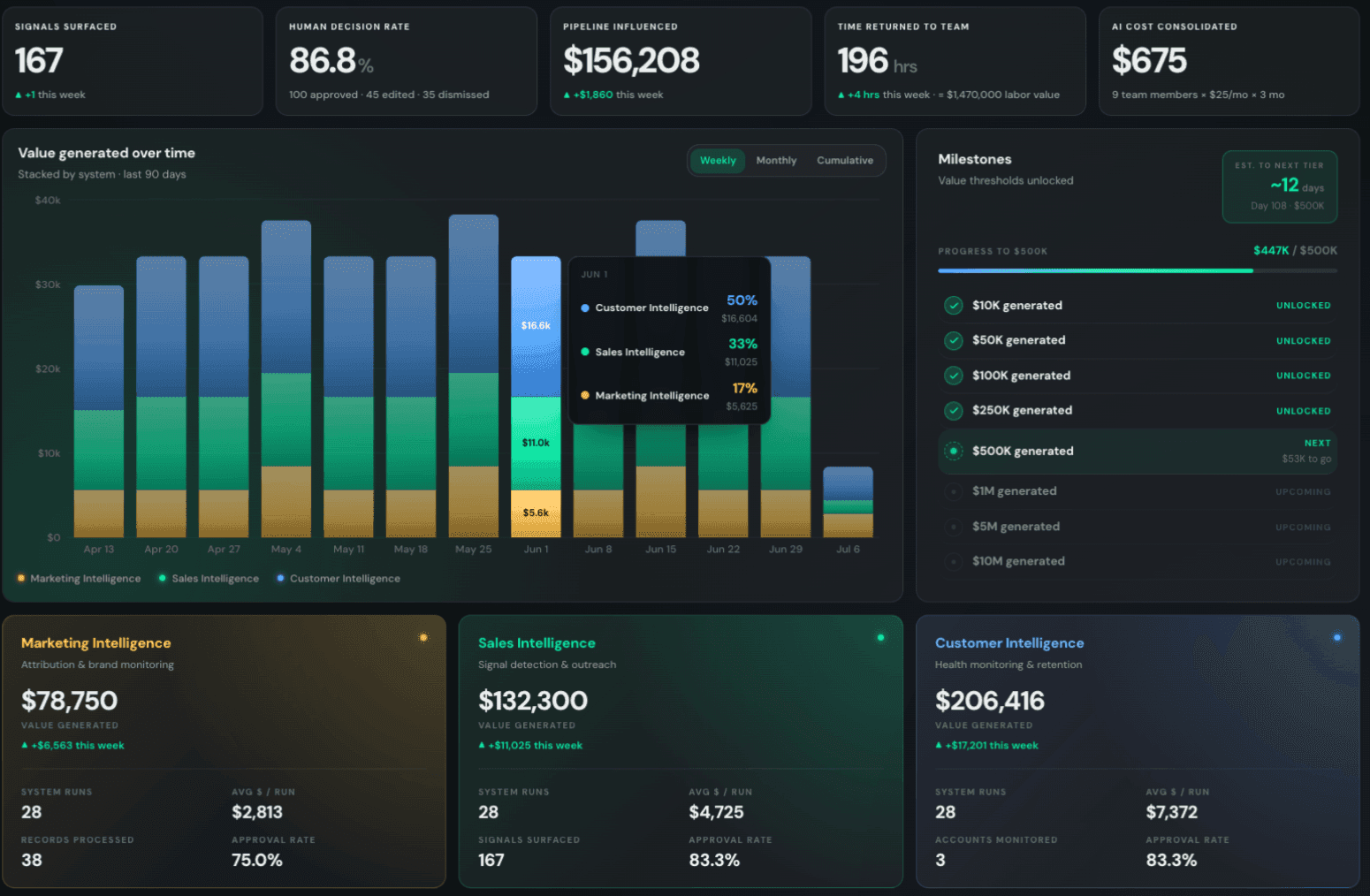 RevOnyx value dashboard